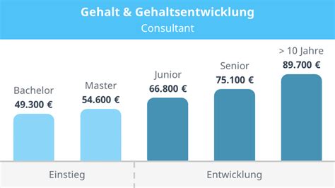 beauty consultant gehalt